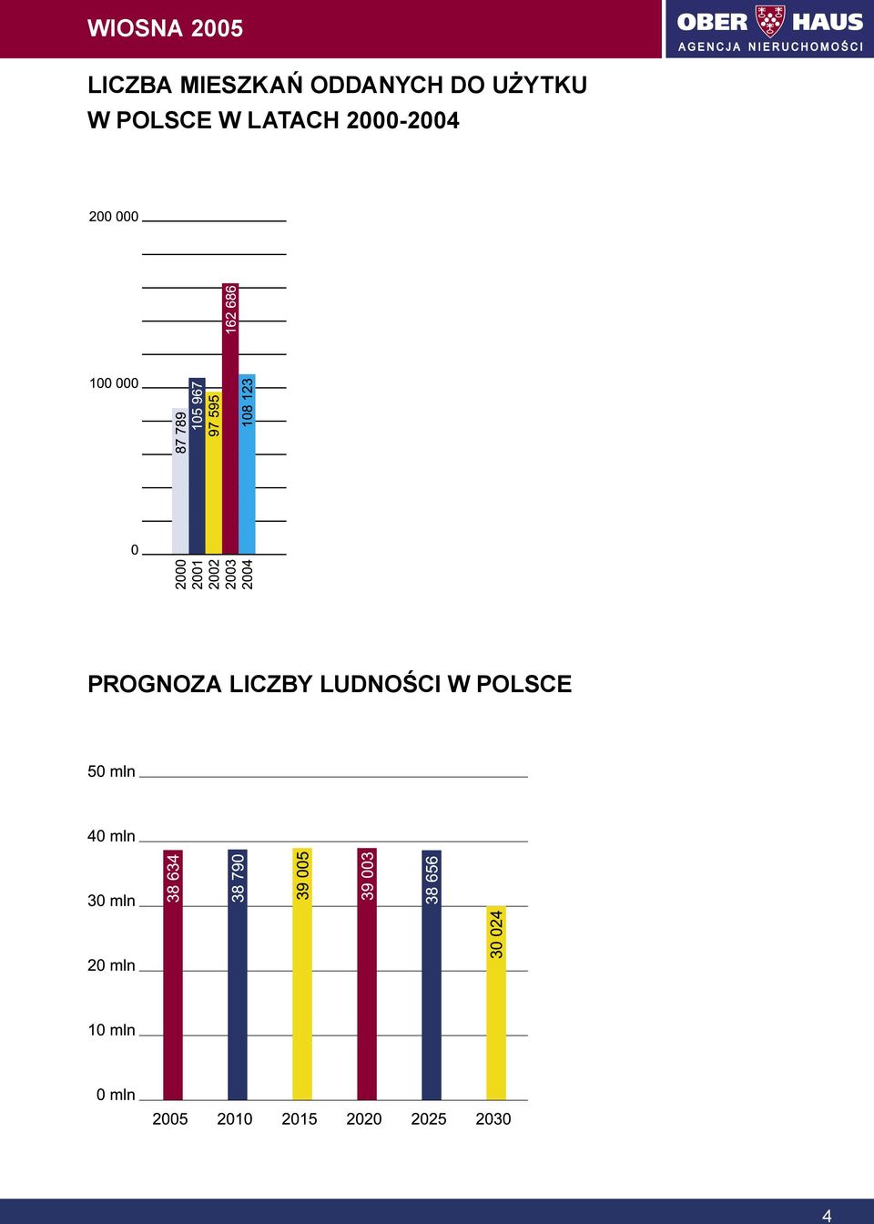 LATACH 2000-2004