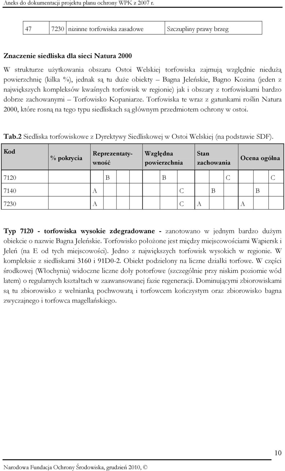 Kopaniarze. Torfowiska te wraz z gatunkami roślin Natura 2000, które rosną na tego typu siedliskach są głównym przedmiotem ochrony w ostoi. Tab.