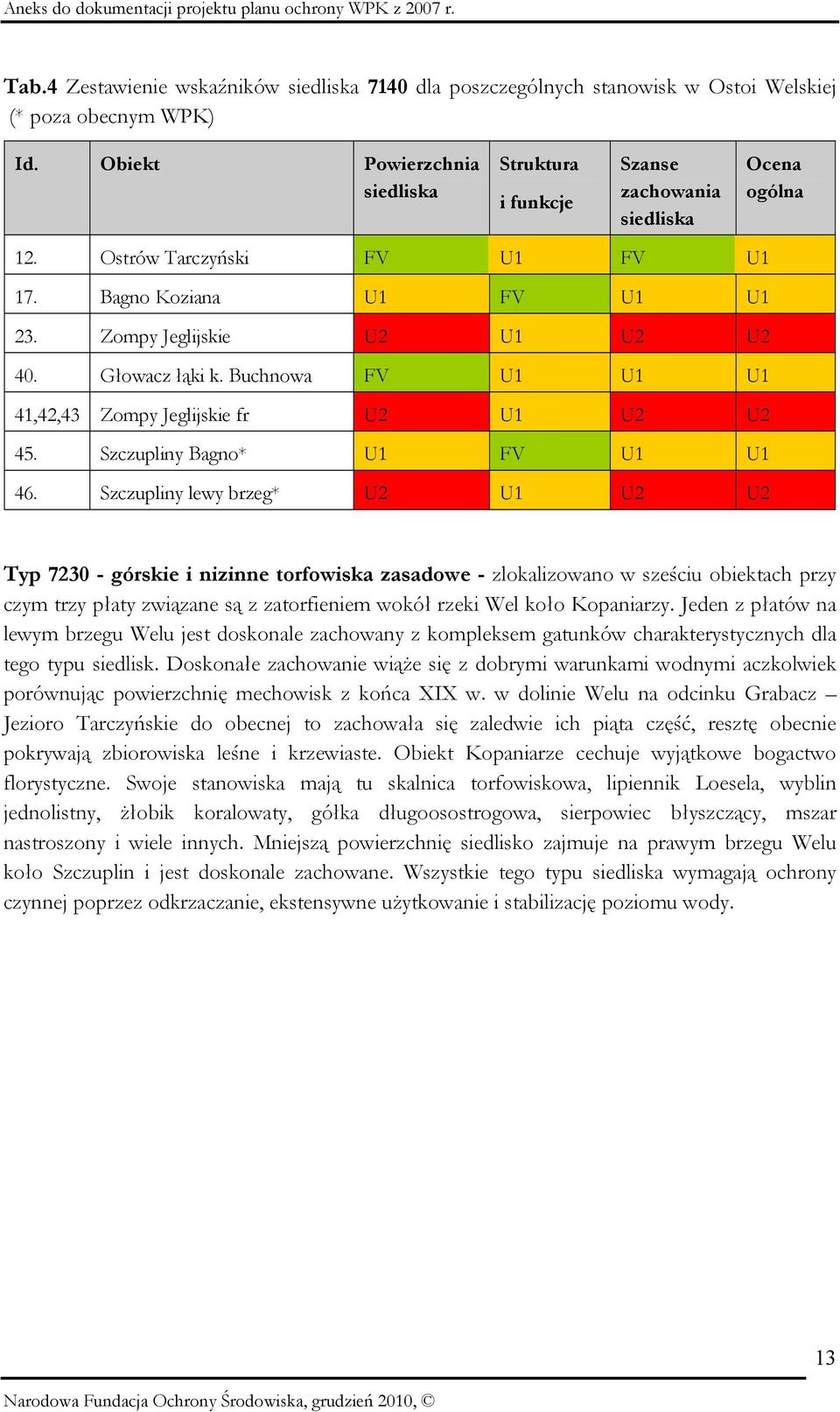 Buchnowa FV 41,42,43 Zompy Jeglijskie fr U2 U2 U2 45. Szczupliny Bagno* FV 46.