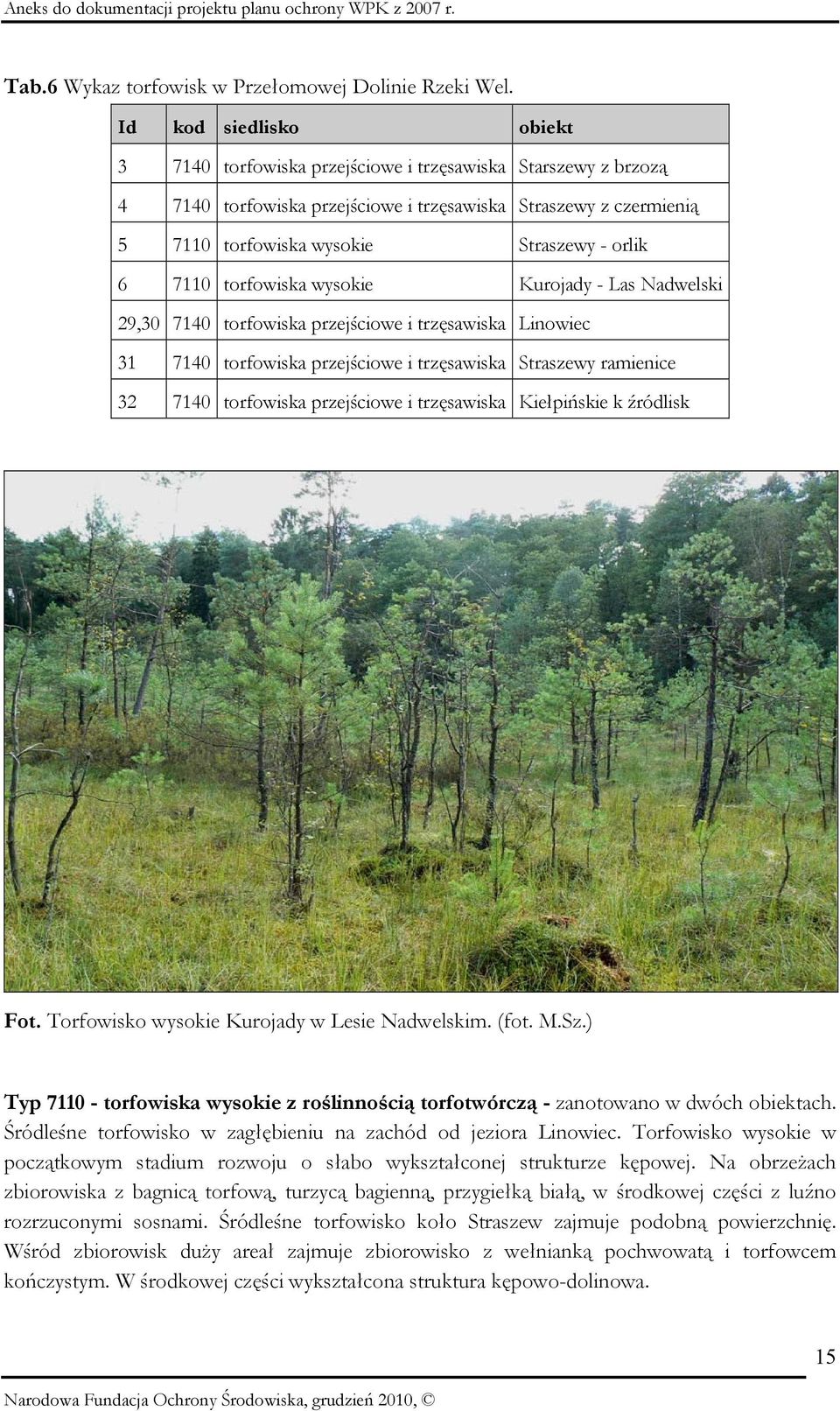 7110 torfowiska wysokie Kurojady - Las Nadwelski 29,30 7140 torfowiska przejściowe i trzęsawiska Linowiec 31 7140 torfowiska przejściowe i trzęsawiska Straszewy ramienice 32 7140 torfowiska