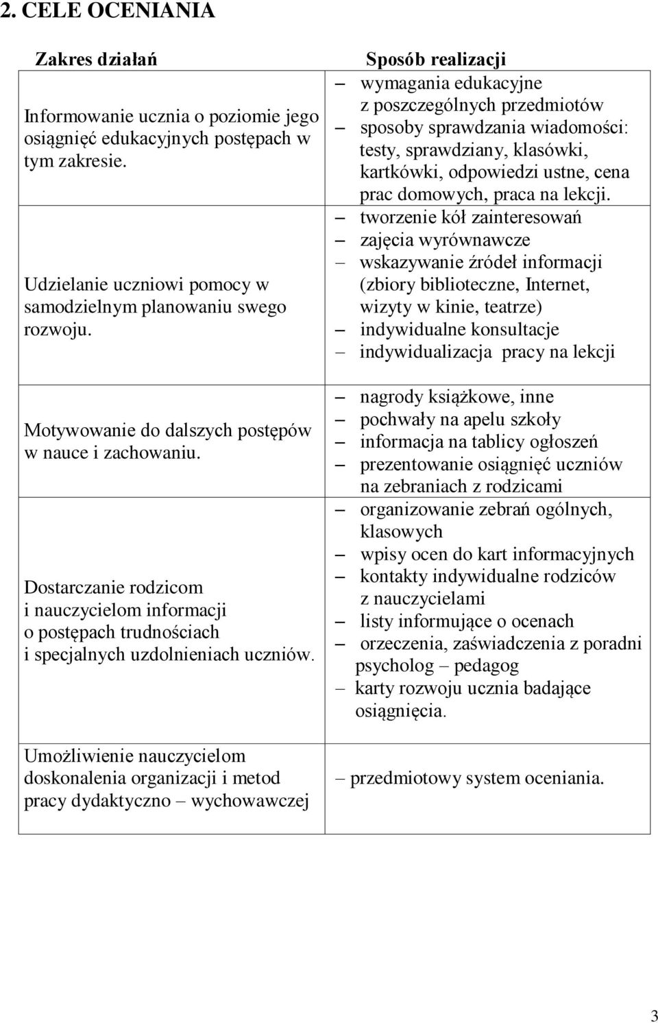 Umożliwienie nauczycielom doskonalenia organizacji i metod pracy dydaktyczno wychowawczej Sposób realizacji wymagania edukacyjne z poszczególnych przedmiotów sposoby sprawdzania wiadomości: testy,