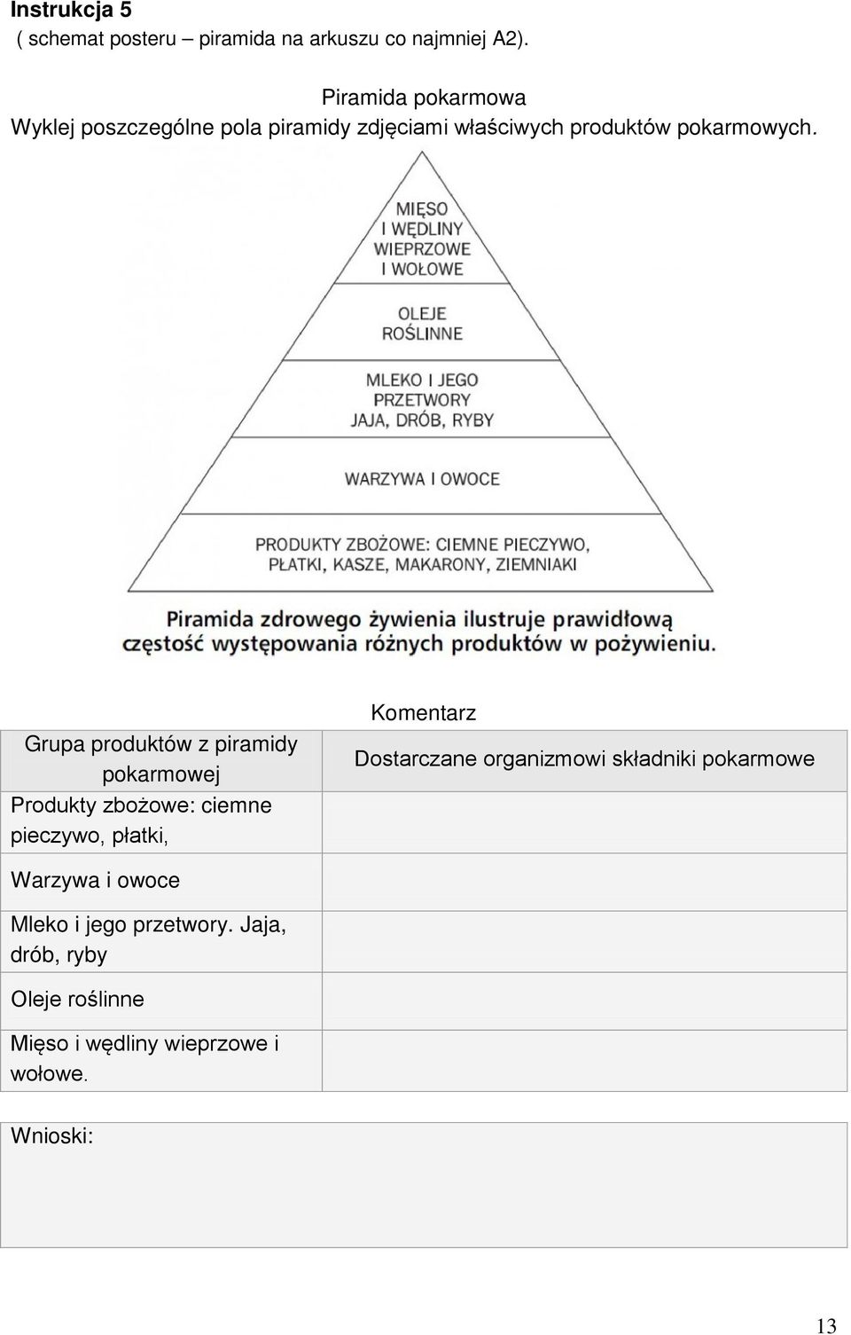 Grupa produktów z piramidy pokarmowej Produkty zbożowe: ciemne pieczywo, płatki, Komentarz Dostarczane