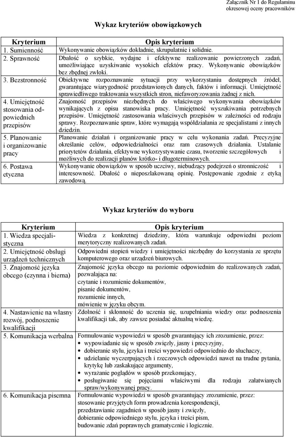 Bezstronność Obiektywne rozpoznawanie sytuacji przy wykorzystaniu dostępnych źródeł, gwarantujące wiarygodność przedstawionych danych, faktów i informacji.