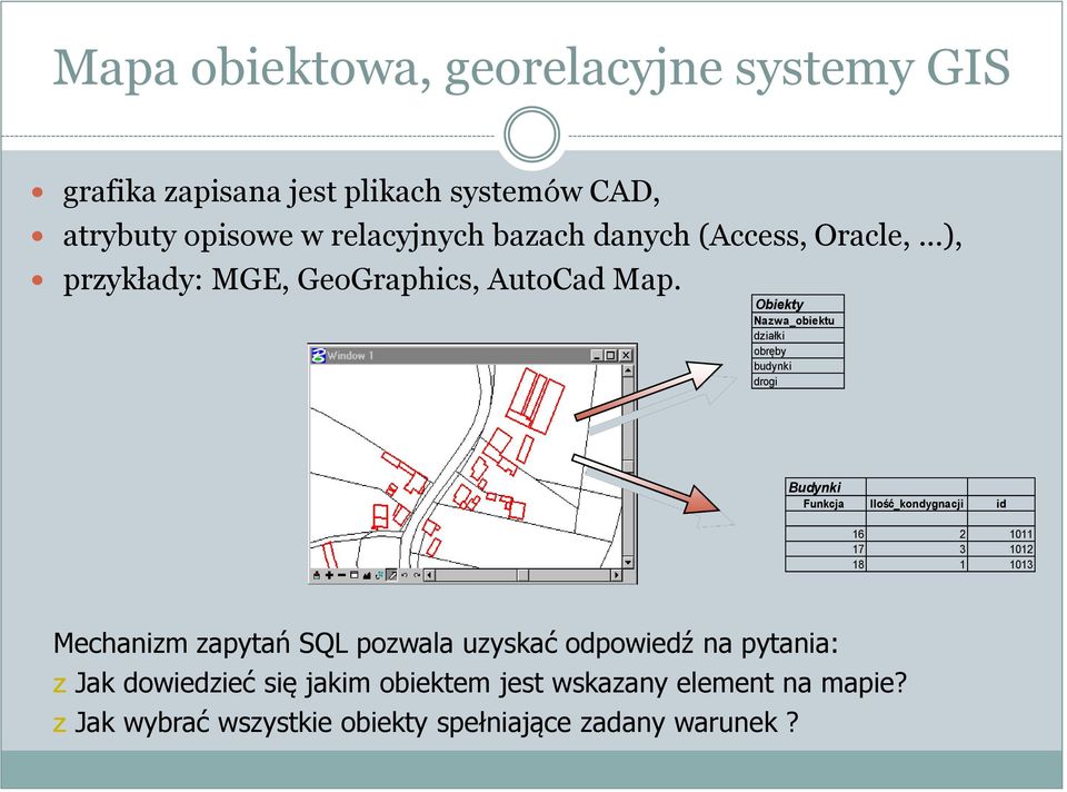 Obiekty Nazwa_obiektu działki obręby budynki drogi Budynki Funkcja Ilość_kondygnacji id 16 2 1011 17 3 1012 18 1 1013