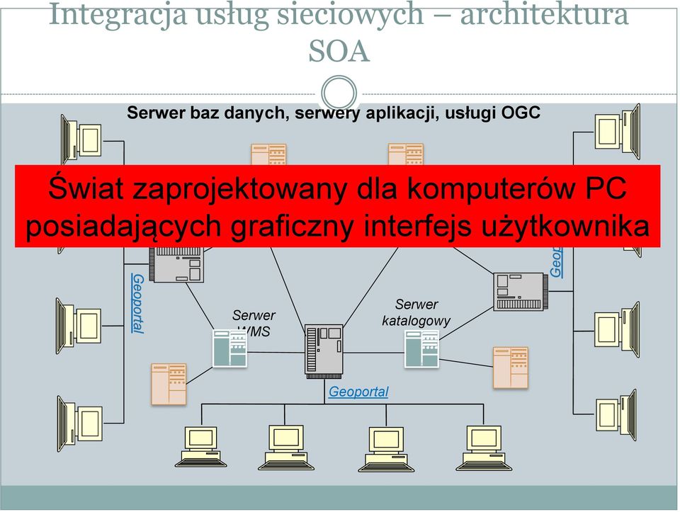 Serwer dla komputerów Serwer PC WFS WMS posiadających