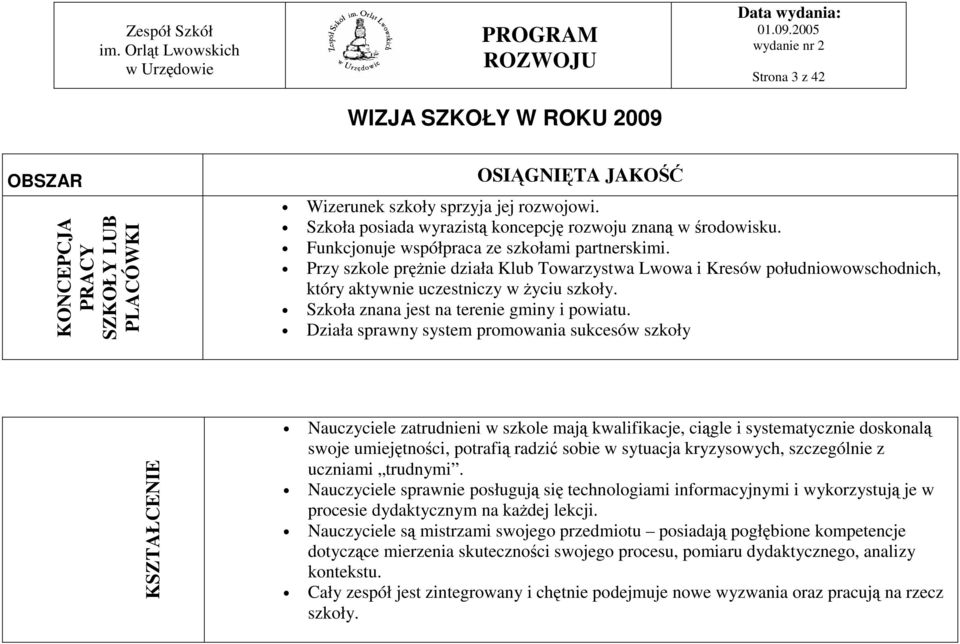 Przy szkole pręŝnie działa Klub Towarzystwa Lwowa i Kresów południowowschodnich, który aktywnie uczestniczy w Ŝyciu szkoły. Szkoła znana jest na terenie gminy i powiatu.