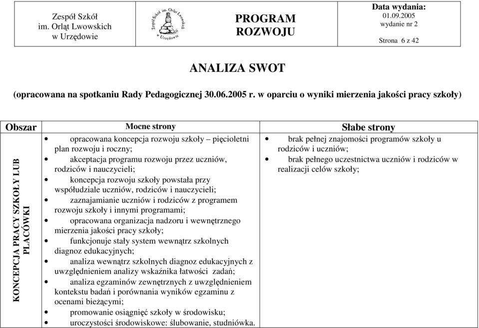 akceptacja programu rozwoju przez uczniów, rodziców i nauczycieli; koncepcja rozwoju szkoły powstała przy współudziale uczniów, rodziców i nauczycieli; zaznajamianie uczniów i rodziców z programem