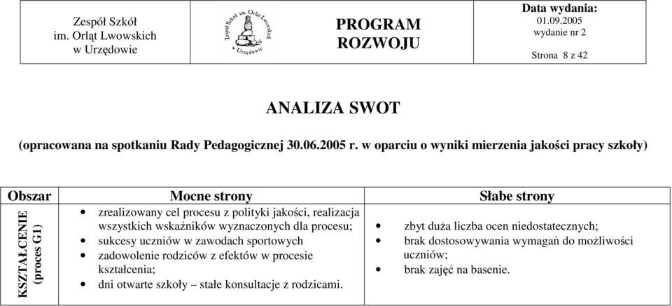 polityki jakości, realizacja wszystkich wskaźników wyznaczonych dla procesu; sukcesy uczniów w zawodach sportowych zadowolenie rodziców z