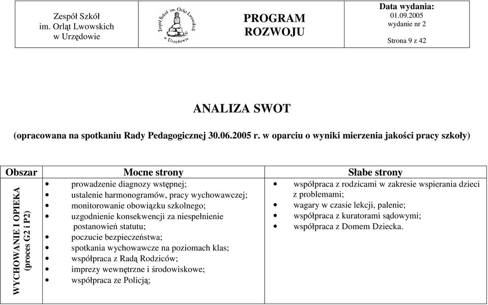 harmonogramów, pracy wychowawczej; monitorowanie obowiązku szkolnego; uzgodnienie konsekwencji za niespełnienie postanowień statutu; poczucie bezpieczeństwa; spotkania