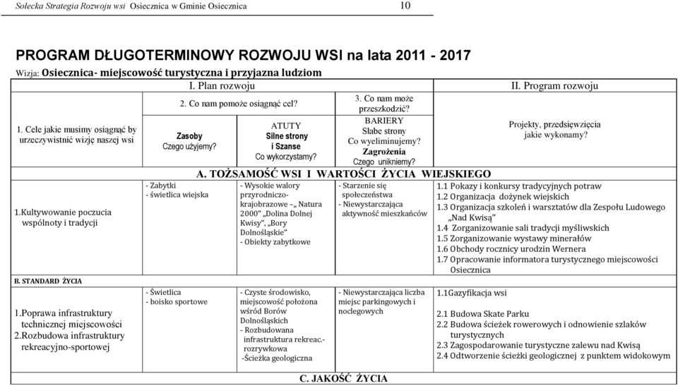 Rozbudowa infrastruktury rekreacyjno-sportowej I. Plan rozwoju II. Program rozwoju 2. Co nam pomoże osiągnąć cel? Zasoby Czego użyjemy?