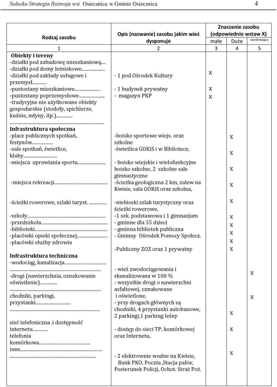 .. -tradycyjne nie użytkowane obiekty gospodarskie (stodoły, spichlerze, kuźnie, młyny, itp.)...... Infrastruktura społeczna -place publicznych spotkań, festynów... -sale spotkań, świetlice, kluby.