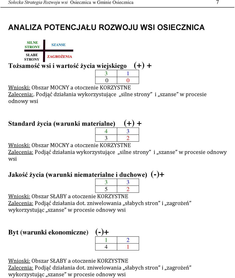 Podjąć działania wykorzystujące silne strony i szanse w procesie odnowy wsi Standard życia (warunki materialne) (+) + 4 3 3 2 Wnioski: Obszar MOCNY a otoczenie KORZYSTNE Zalecenia: Podjąć działania