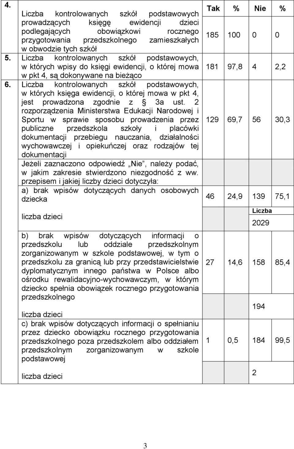 kontrolowanych szkół podstawowych, w których księga ewidencji, o której mowa w pkt 4, jest prowadzona zgodnie z 3a ust.