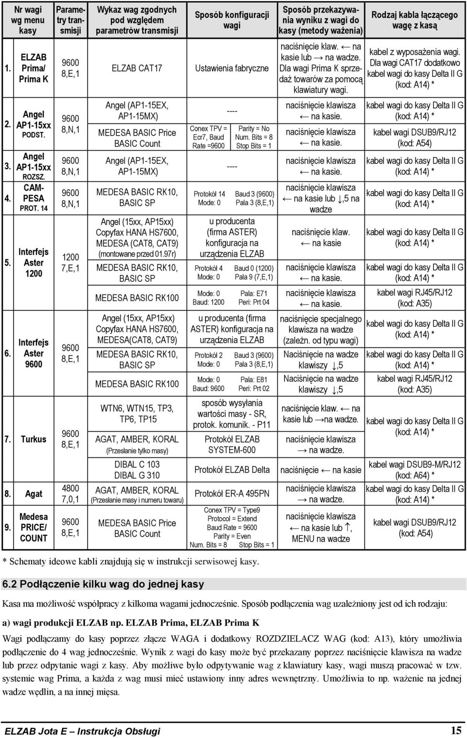 CAT17 Angel (AP1-15EX, AP1-15MX) MEDESA BASIC Price BASIC Count Angel (AP1-15EX, AP1-15MX) MEDESA BASIC RK10, BASIC SP Angel (15xx, AP15xx) Copyfax HANA HS7600, MEDESA (CAT8, CAT9) (montowane przed