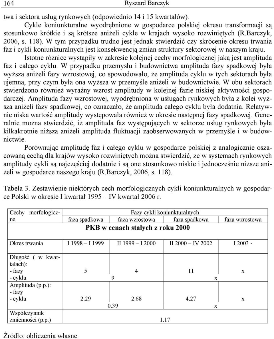 W tym przypadku trudno jest jednak stwierdzić czy skrócenie okresu trwania faz i cykli koniunkturalnych jest konsekwencją zmian struktury sektorowej w naszym kraju.