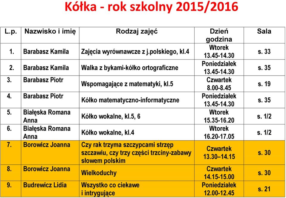Białęska Romana Kółko wokalne, kl.5, 6 Anna 6. Białęska Romana Kółko wokalne, kl.4 Anna 16.20-17.05 7.