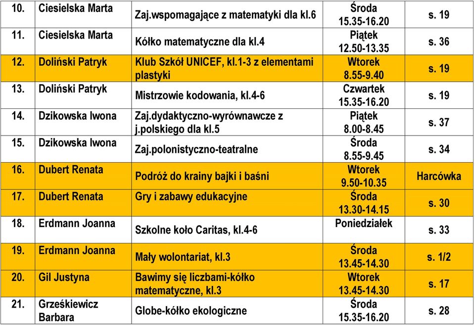 55-9.45 16. Dubert Renata Podróż do krainy bajki i baśni 9.50-10.35 17. Dubert Renata Gry i zabawy edukacyjne 13.30-14.15 18. Erdmann Joanna Szkolne koło Caritas, kl.4-6 19.