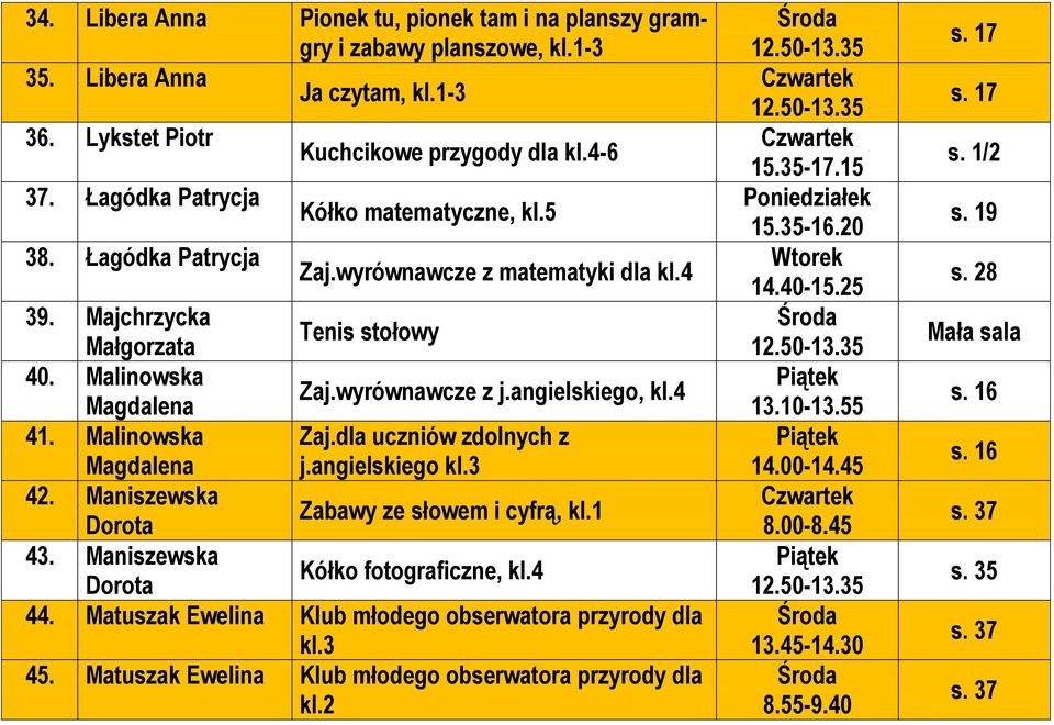 wyrównawcze z j.angielskiego, kl.4 41. Malinowska Zaj.dla uczniów zdolnych z Magdalena j.angielskiego kl.3 42. Maniszewska Dorota Zabawy ze słowem i cyfrą, kl.1 43.