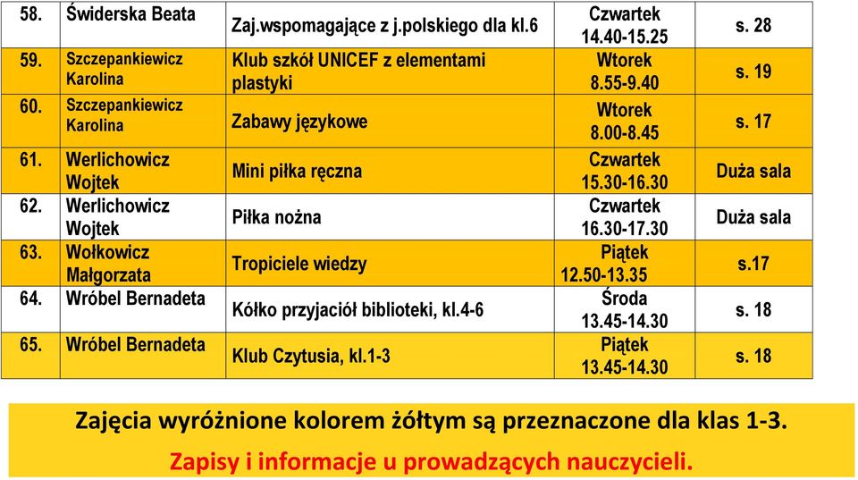 6 Klub szkół UNICEF z elementami plastyki Zabawy językowe Mini piłka ręczna Piłka nożna Tropiciele wiedzy Kółko przyjaciół biblioteki, kl.