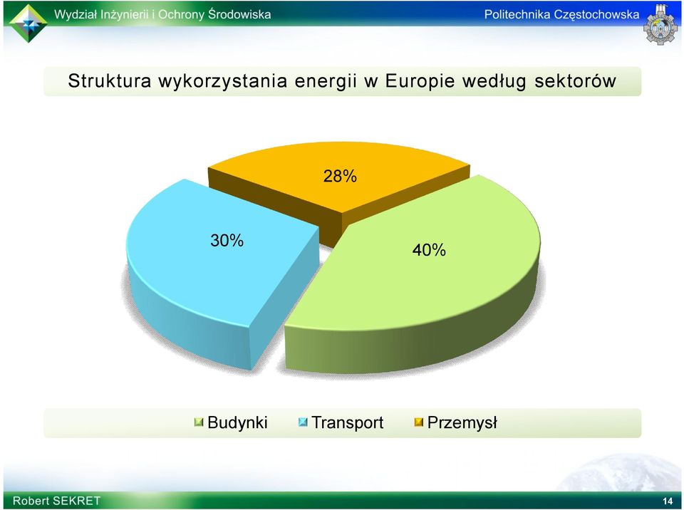 sektorów 28% 30% 40%