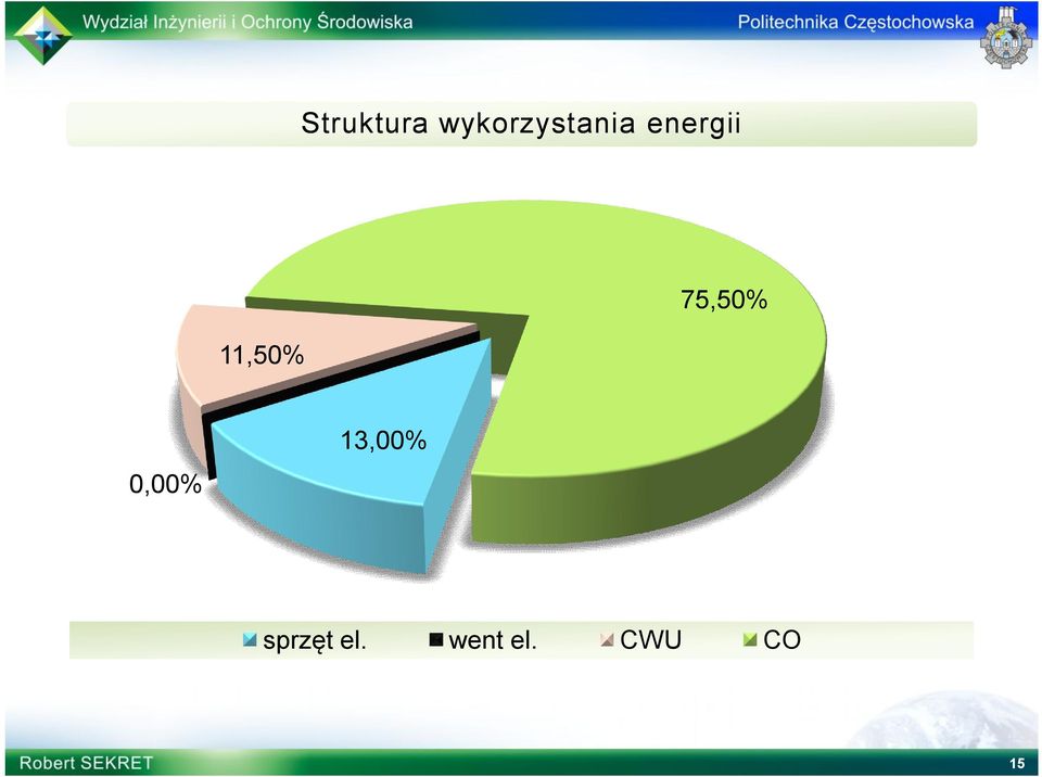 11,50% 75,50% 0,00%