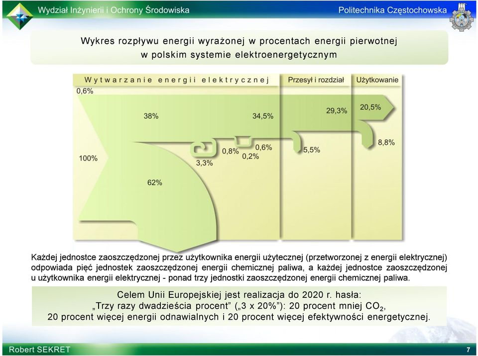 zaoszczędzonej u użytkownika energii elektrycznej - ponad trzy jednostki zaoszczędzonej energii chemicznej paliwa.