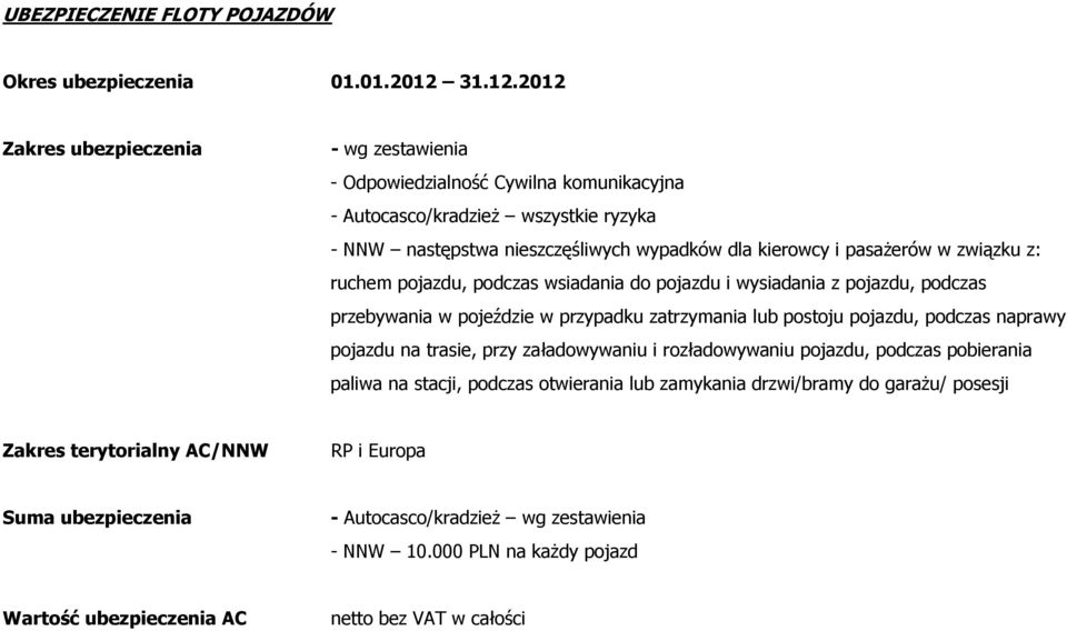 2012 Zakres ubezpieczenia - wg zestawienia - Odpowiedzialność Cywilna komunikacyjna - Autocasco/kradzież wszystkie ryzyka - NNW następstwa nieszczęśliwych wypadków dla kierowcy i pasażerów w