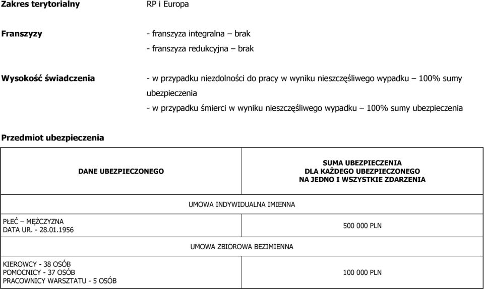 Przedmiot ubezpieczenia DANE UBEZPIECZONEGO SUMA UBEZPIECZENIA DLA KAŻDEGO UBEZPIECZONEGO NA JEDNO I WSZYSTKIE ZDARZENIA UMOWA INDYWIDUALNA IMIENNA