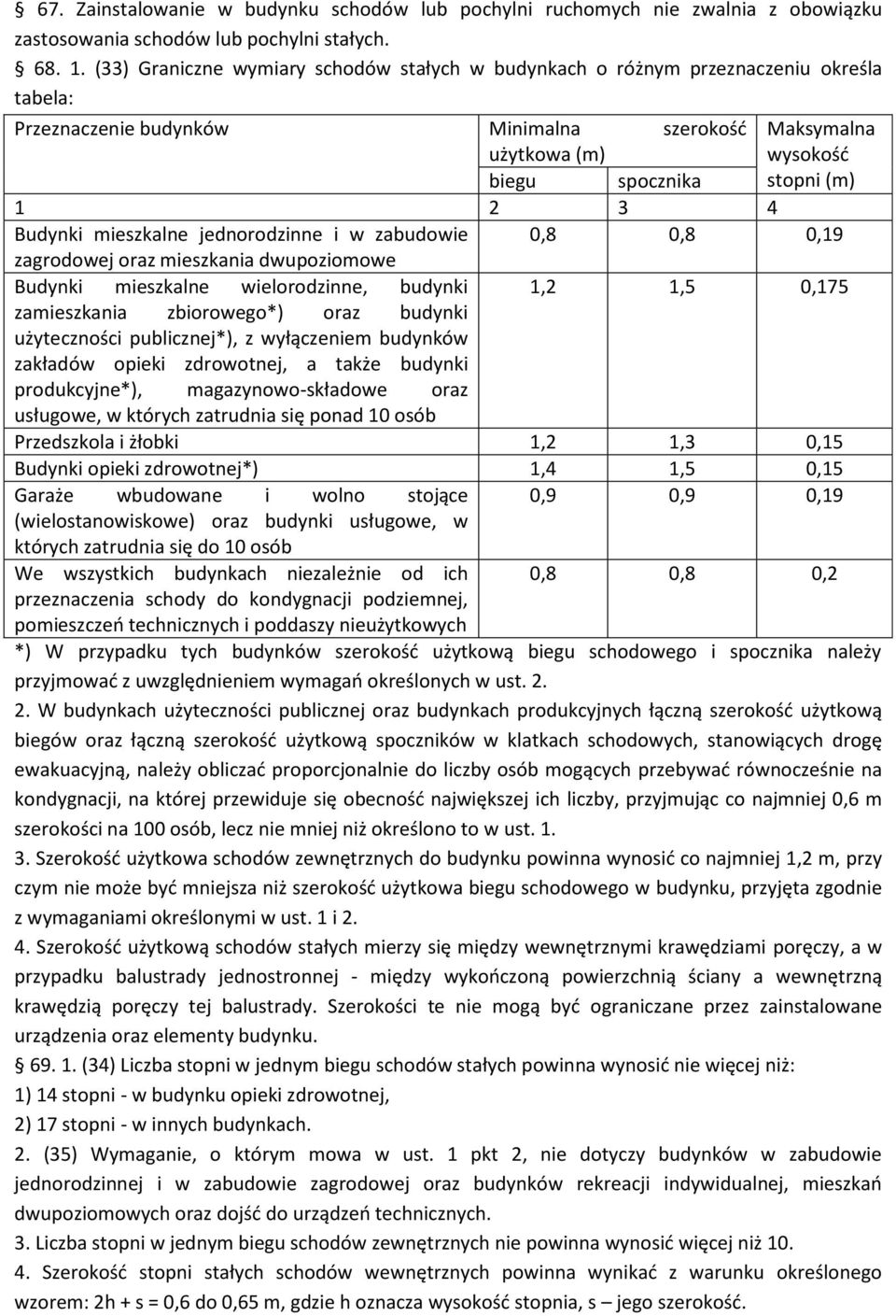 4 Budynki mieszkalne jednorodzinne i w zabudowie 0,8 0,8 0,19 zagrodowej oraz mieszkania dwupoziomowe Budynki mieszkalne wielorodzinne, budynki 1,2 1,5 0,175 zamieszkania zbiorowego*) oraz budynki