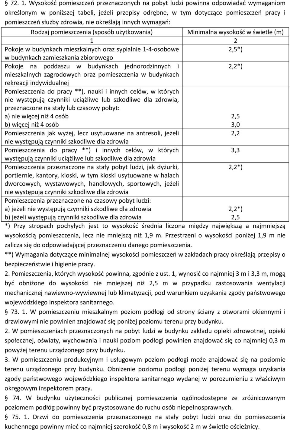 zdrowia, nie określają innych wymagao: Rodzaj pomieszczenia (sposób użytkowania) Minimalna wysokośd w świetle (m) 1 2 Pokoje w budynkach mieszkalnych oraz sypialnie 1-4-osobowe 2,5*) w budynkach