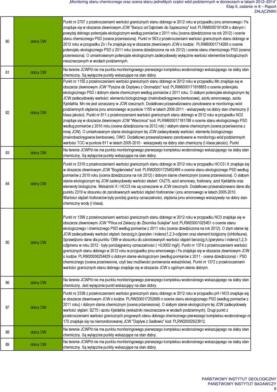 chemicznego PSD (ocena przeniesiona).