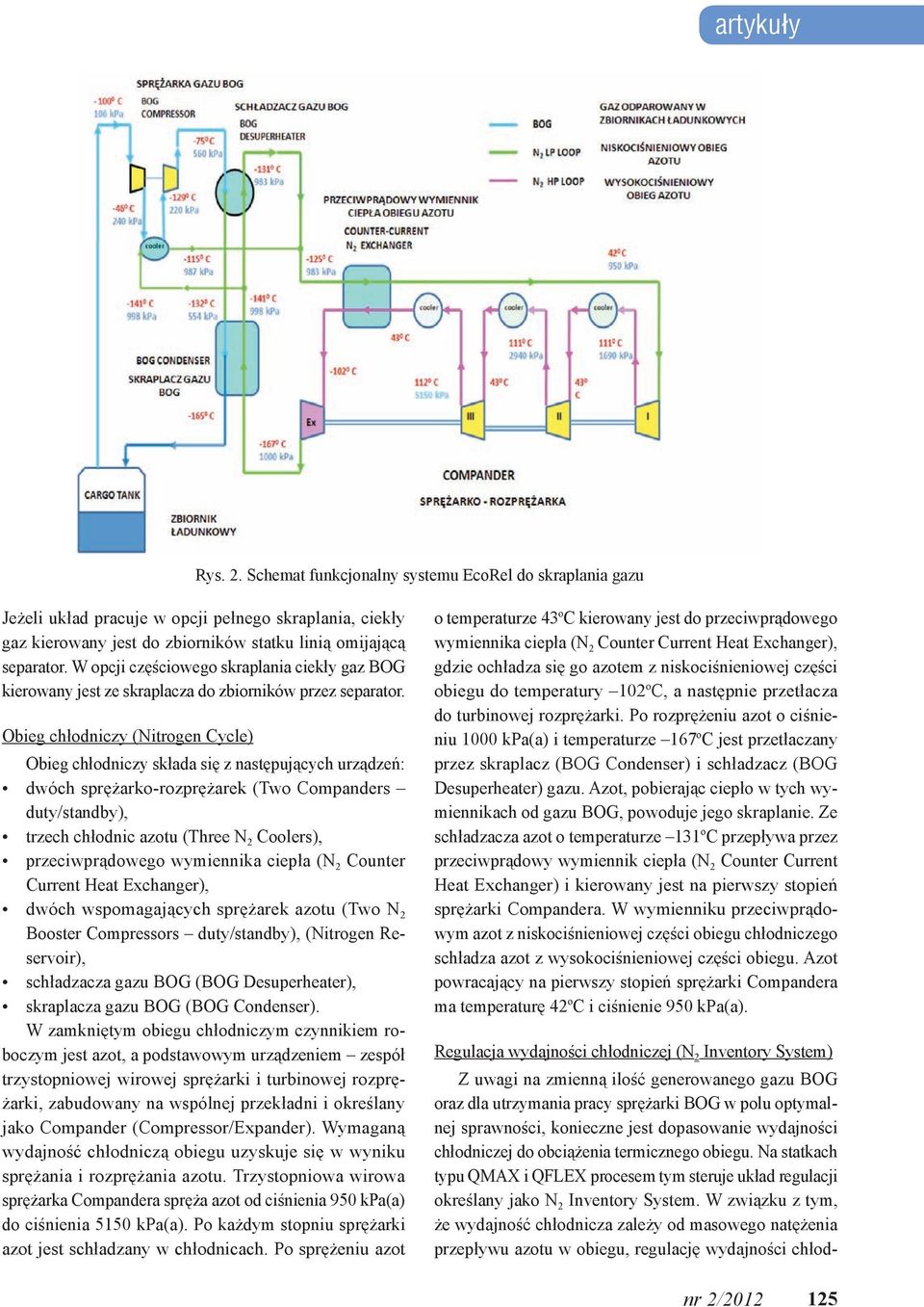 Obieg chłodniczy (Nitrogen Cycle) Obieg chłodniczy składa się z następujących urządzeń: dwóch sprężarko-rozprężarek (Two Companders duty/standby), trzech chłodnic azotu (Three N 2 Coolers),