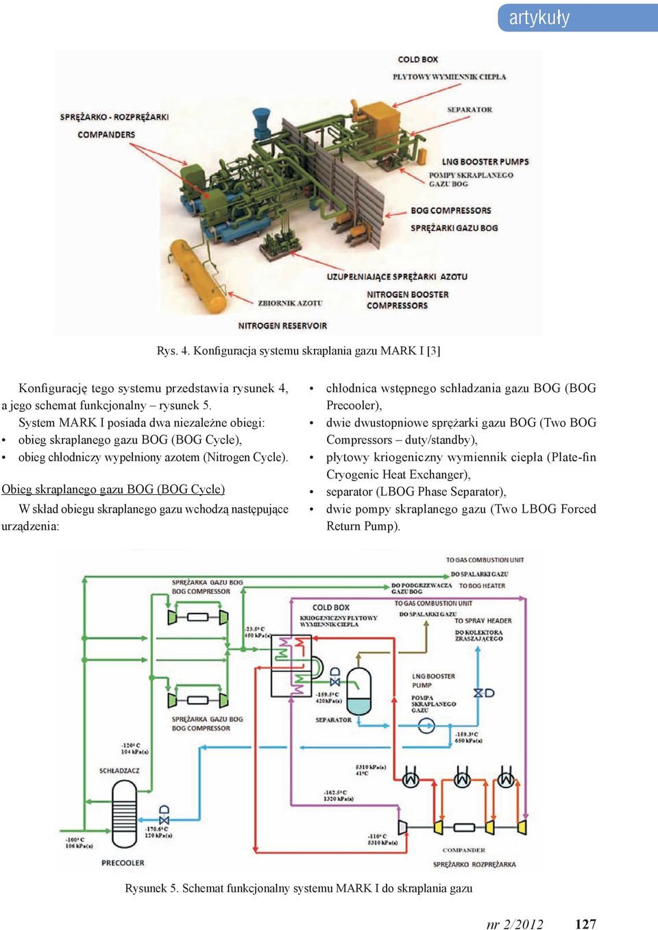 Obieg skraplanego gazu BOG (BOG Cycle) W skład obiegu skraplanego gazu wchodzą następujące urządzenia: chłodnica wstępnego schładzania gazu BOG (BOG Precooler), dwie dwustopniowe sprężarki gazu