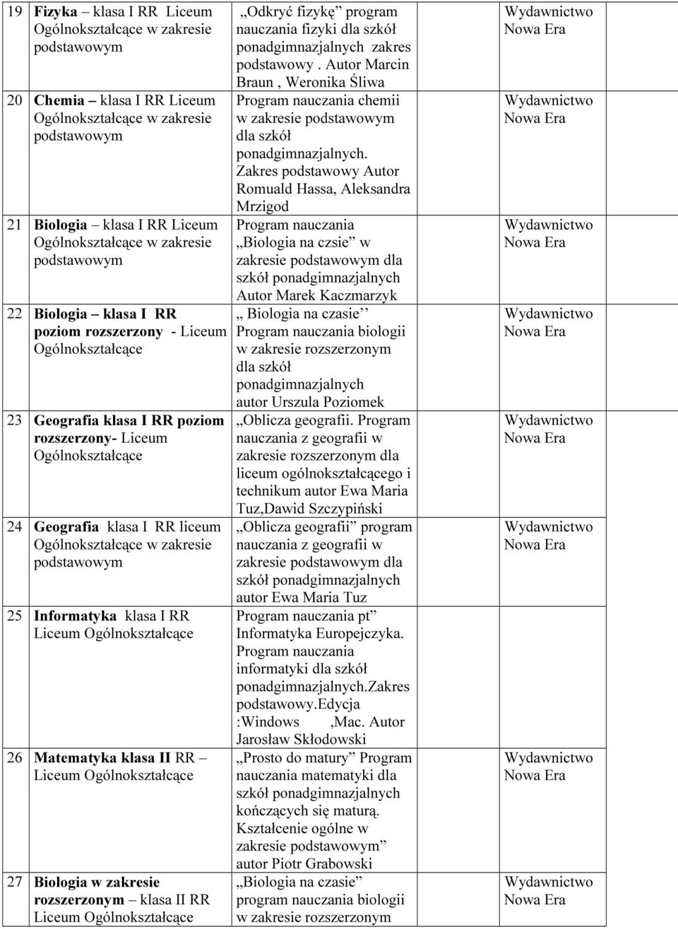 zakresie podstawowym 25 Informatyka klasa I RR 26 Matematyka klasa II RR 27 Biologia w zakresie rozszerzonym klasa II RR Odkryć fizykę program podstawowy.