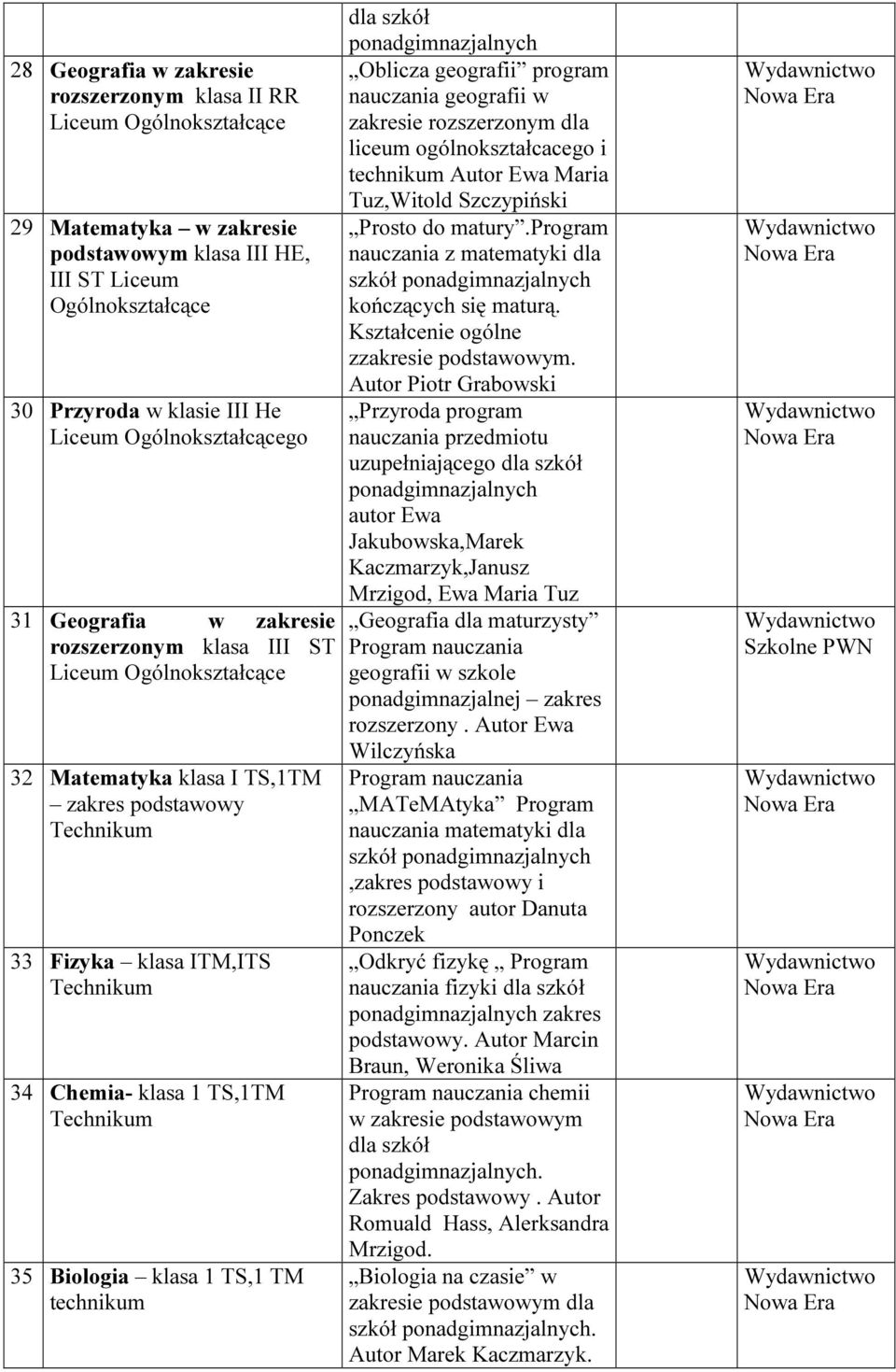 program nauczania geografii w zakresie rozszerzonym dla liceum ogólnokształcacego i technikum Autor Ewa Maria Tuz,Witold Szczypiński Prosto do matury.