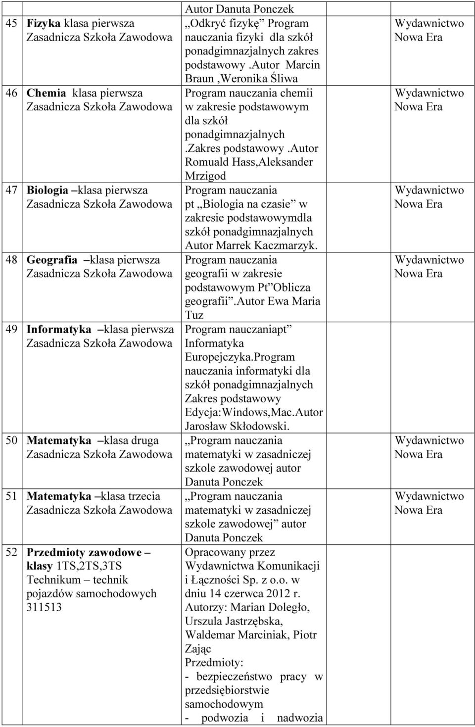 autor Marcin Braun,Weronika Śliwa chemii w zakresie podstawowym dla szkół ponadgimnazjalnych.zakres podstawowy.