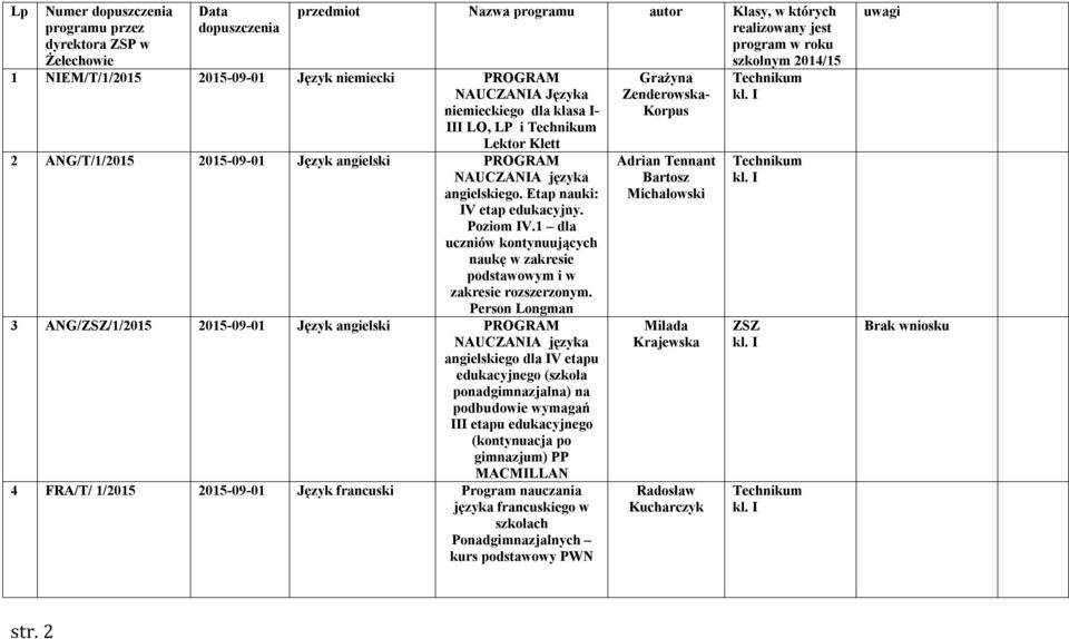 Etap nauki: IV etap edukacyjny. Poziom IV.1 dla uczniów kontynuujących naukę w zakresie podstawowym i w zakresie rozszerzonym.