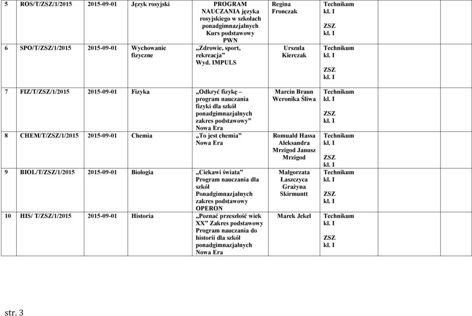 IMPULS 7 FIZ/T//1/2015 2015-09-01 Fizyka Odkryć fizykę program nauczania fizyki dla szkół zakres podstawowy 8 CHEM/T//1/2015 2015-09-01 Chemia To jest chemia 9 BIOL/T//1/2015