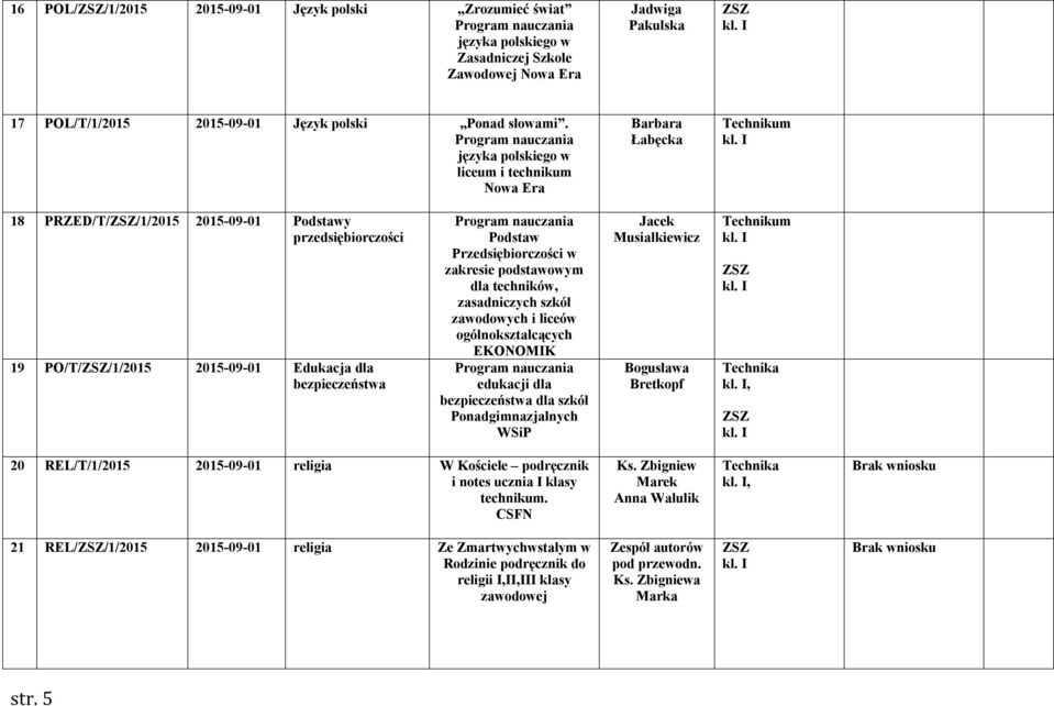 zakresie podstawowym dla techników, zasadniczych szkół zawodowych i liceów ogólnokształcących EKONOMIK edukacji dla bezpieczeństwa dla szkół Ponadgimnazjalnych WSiP Jacek Musiałkiewicz Bogusława