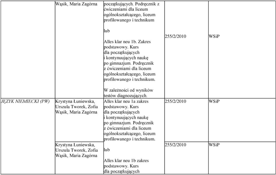 255/2/2010 JĘZYK NIEMIECKI (PW) Krystyna Łuniewska, Urszula Tworek, Zofia Wąsik, Maria Zagórna Krystyna Łuniewska, Urszula Tworek, Zofia Wąsik, Maria Zagórna Alles