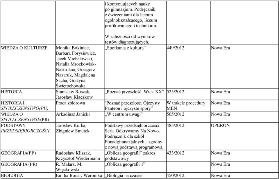 Podręcznik z ćwiczeniami dla liceum profilowanego i technikum. Spotkania z kulturą 449/2012 Poznać przeszłość. Wiek XX 525/2012 Poznać przeszłość.