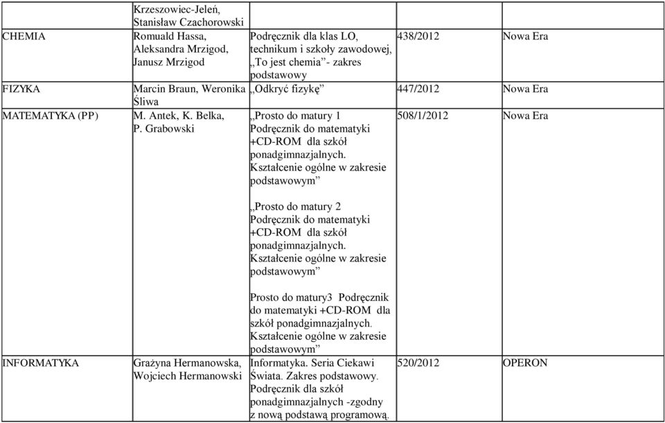 Kształcenie ogólne w zakresie podstawowym INFORMATYKA Grażyna Hermanowska, Wojciech Hermanowski Prosto do matury 2 Podręcznik do matematyki +CD-ROM dla szkół ponadgimnazjalnych.