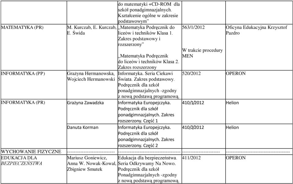 Zakres rozszerzony Informatyka. Seria Ciekawi Świata. Zakres podstawowy. ponadgimnazjalnych -zgodny INFORMATYKA (PR) Grażyna Zawadzka Informatyka Europejczyka. ponadgimnazjalnych. Zakres rozszerzony.