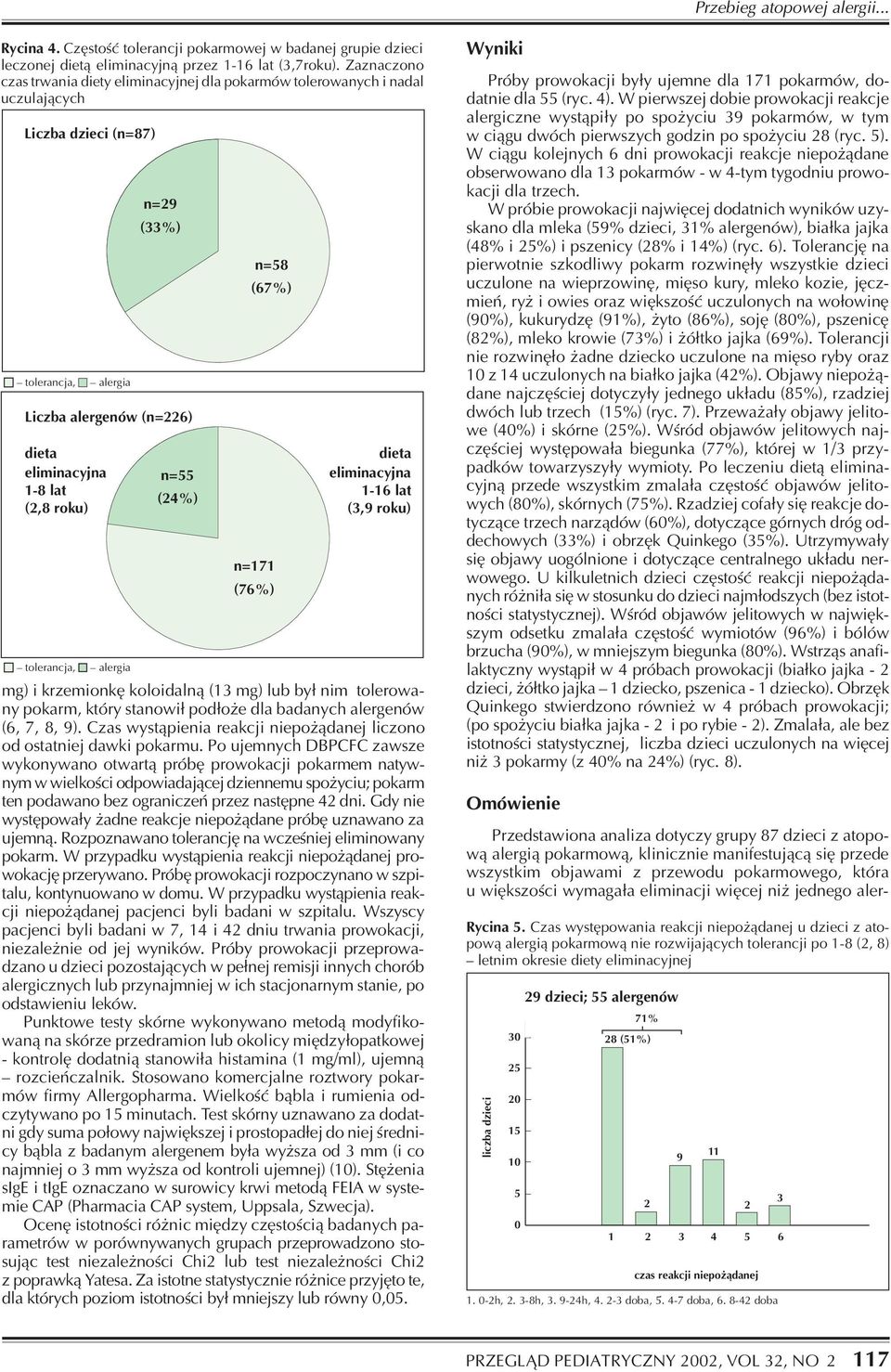 tolerancja, alergia n=29 (33%) n=55 (24%) n=58 (67%) n=171 (76%) dieta eliminacyjna 1-16 lat (3,9 roku) mg) i krzemionkê koloidaln¹ (13 mg) lub by³ nim tolerowany pokarm, który stanowi³ pod³o e dla