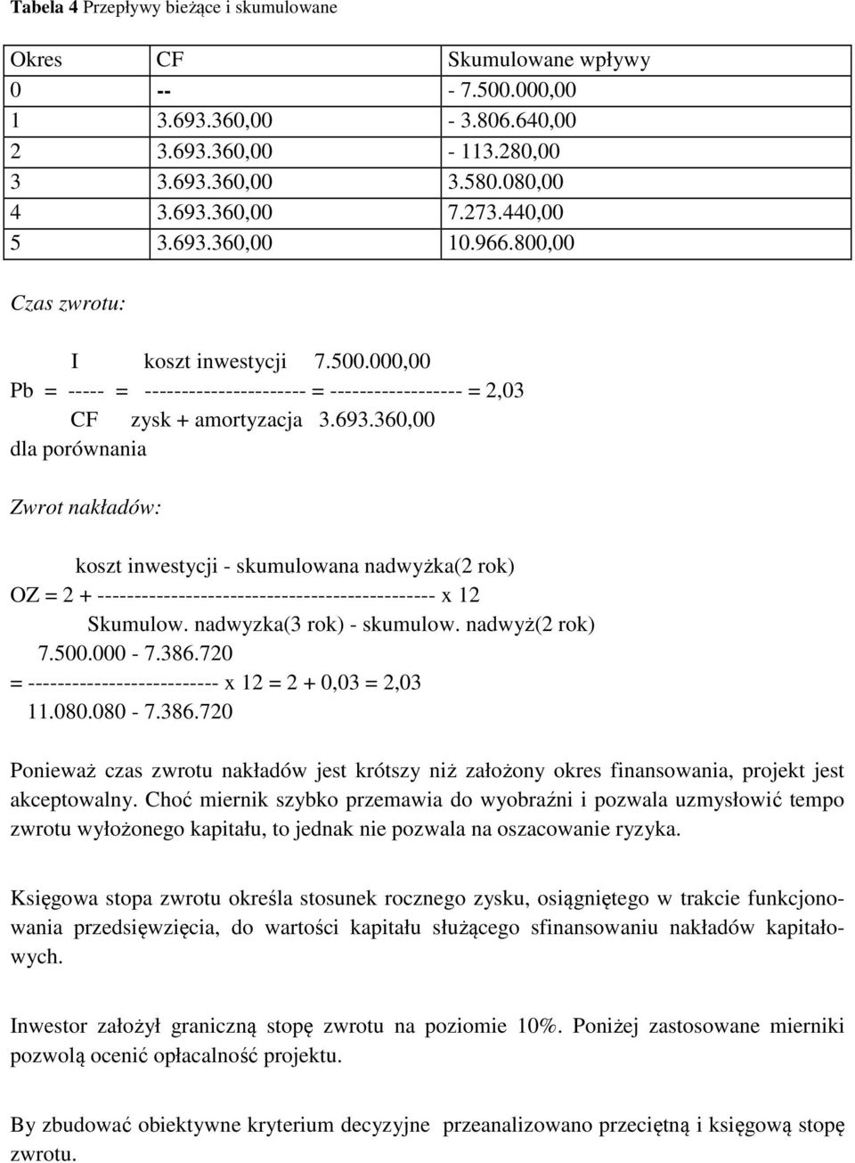 nadwyzka(3 rok) - skumulow. nadwyż(2 rok) 7.500.000-7.386.720 = -------------------------- x 12 = 2 + 0,03 = 2,03 11.080.080-7.386.720 Ponieważ czas zwrotu nakładów jest krótszy niż założony okres finansowania, projekt jest akceptowalny.