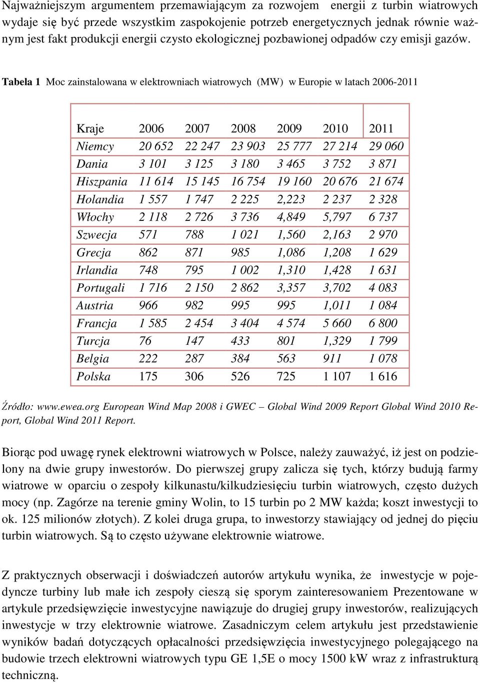 Tabela 1 Moc zainstalowana w elektrowniach wiatrowych (MW) w Europie w latach 2006-2011 Kraje 2006 2007 2008 2009 2010 2011 Niemcy 20 652 22 247 23 903 25 777 27 214 29 060 Dania 3 101 3 125 3 180 3
