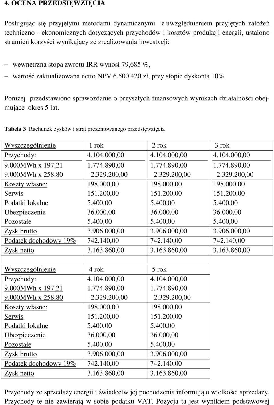 Poniżej przedstawiono sprawozdanie o przyszłych finansowych wynikach działalności obejmujące okres 5 lat.