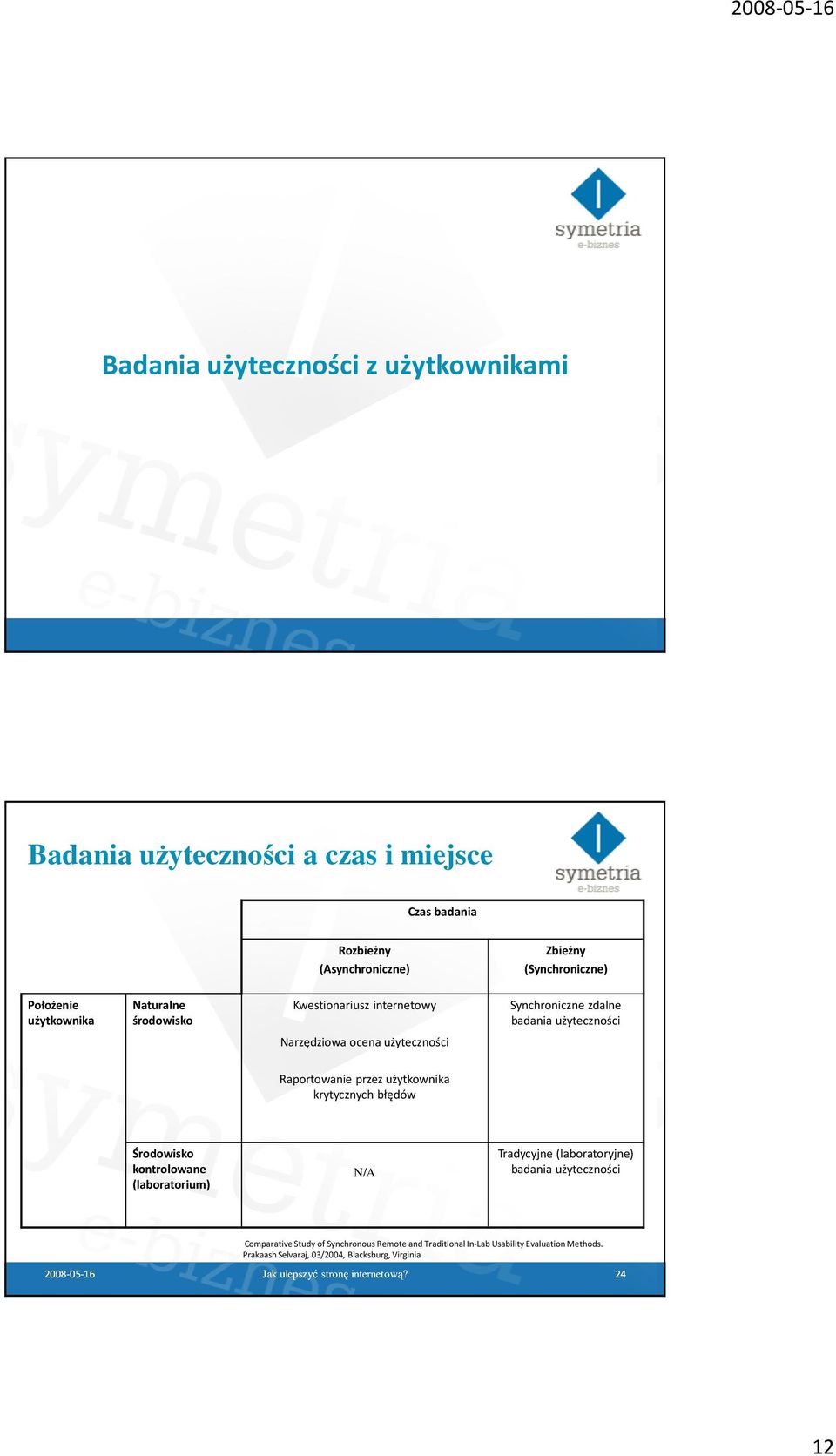 użytkownika krytycznych błędów Środowisko kontrolowane (laboratorium) N/A Tradycyjne (laboratoryjne) badania użyteczności Comparative Study of