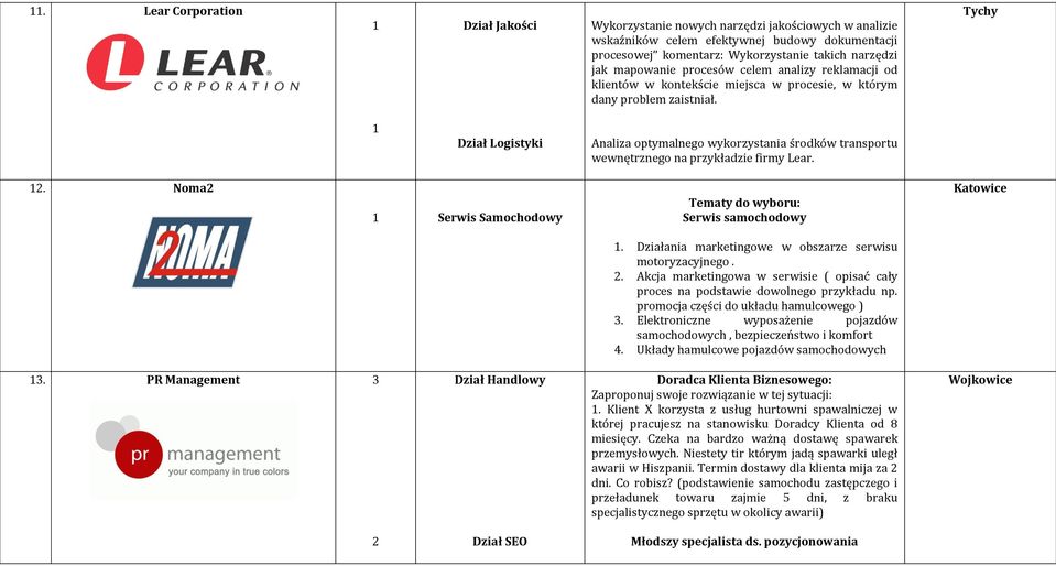 Tychy Dział Logistyki Analiza optymalnego wykorzystania środków transportu wewnętrznego na przykładzie firmy Lear. 2. Noma2 Serwis Samochodowy Tematy do wyboru: Serwis samochodowy Katowice.