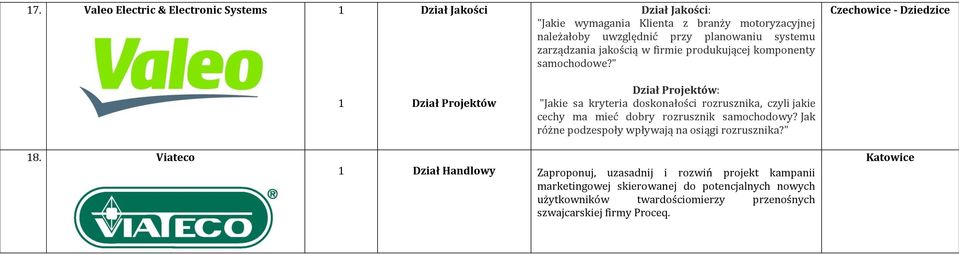 " Czechowice - Dziedzice Dział Projektów Dział Projektów: "Jakie sa kryteria doskonałości rozrusznika, czyli jakie cechy ma mieć dobry rozrusznik samochodowy?